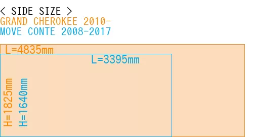 #GRAND CHEROKEE 2010- + MOVE CONTE 2008-2017
